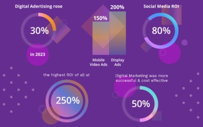 Advertising, Marketing & SEO at Garaj