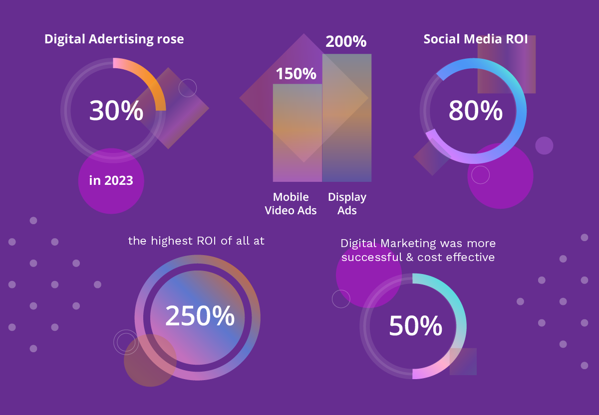 Advertising, Marketing & SEO at Garaj