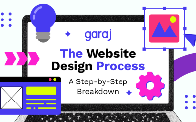 The Website Design Process: A Step-by-Step Breakdown